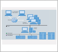 SIEMENS Win CC SCADA